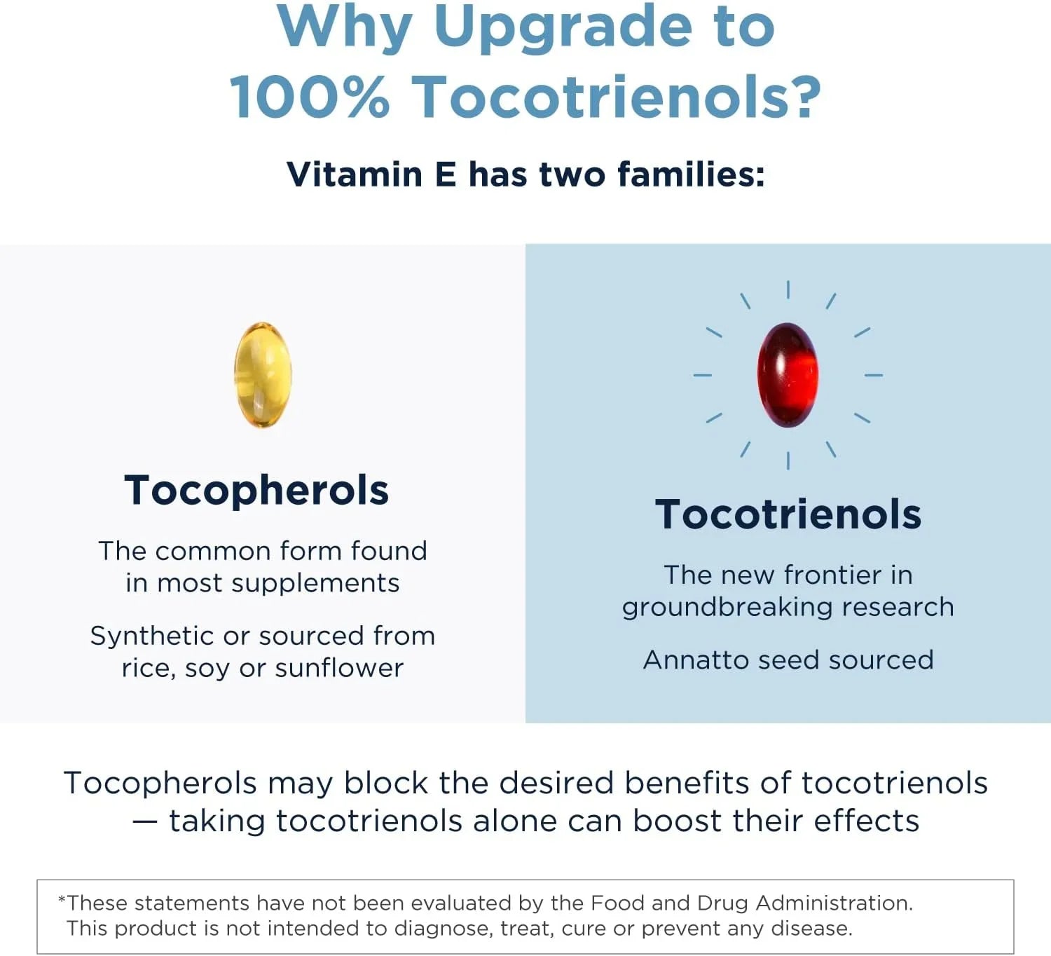 Annatto E 150 mg 60 softgels