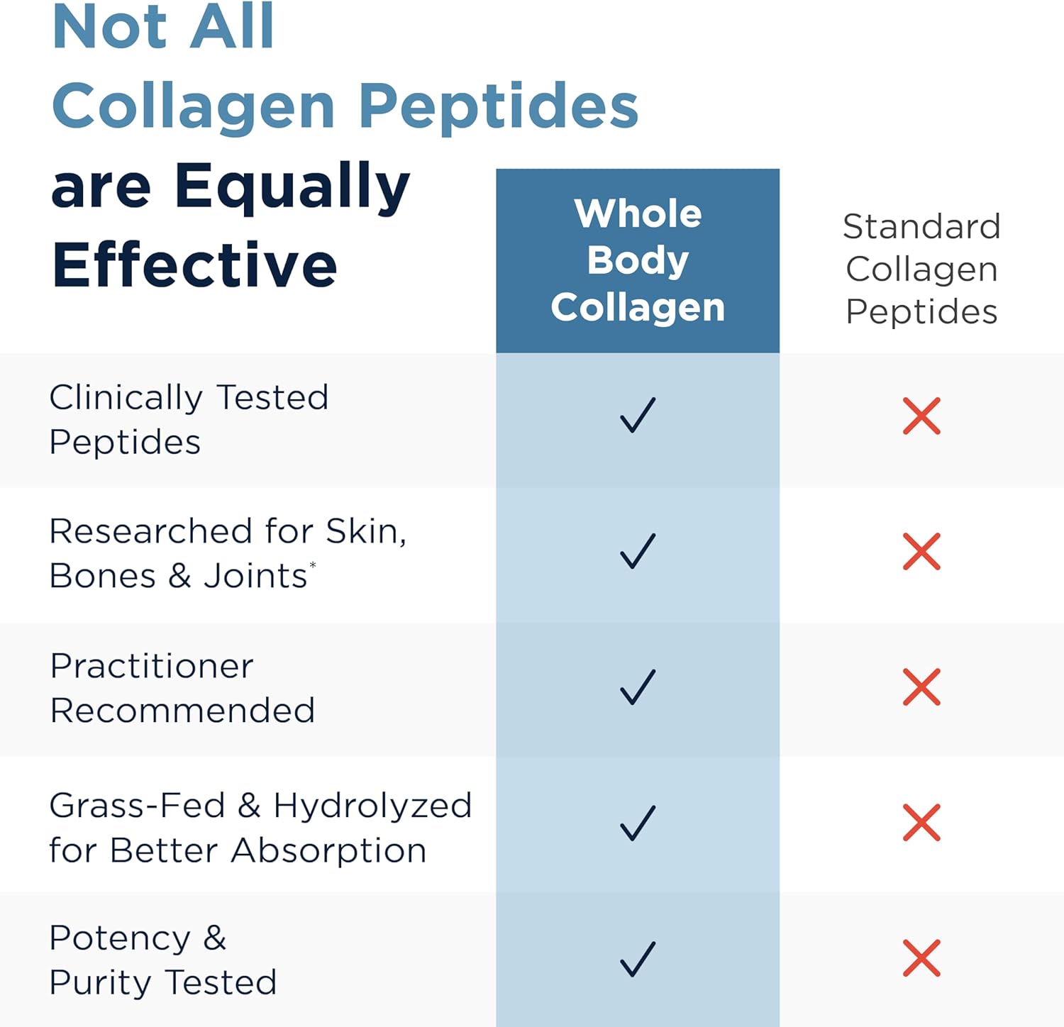 Whole Body Collagen®