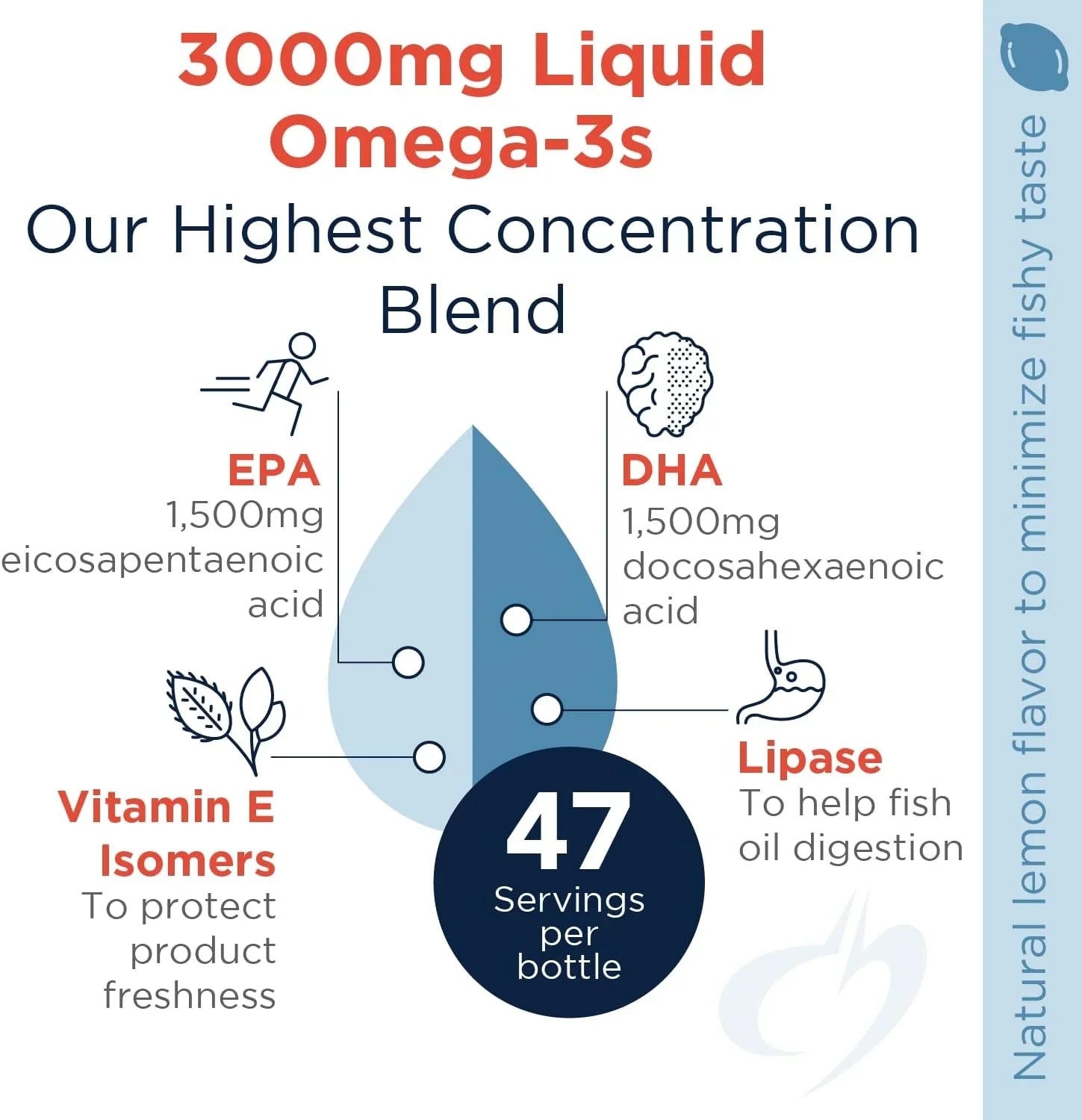 Omegavail Hi Po liquido