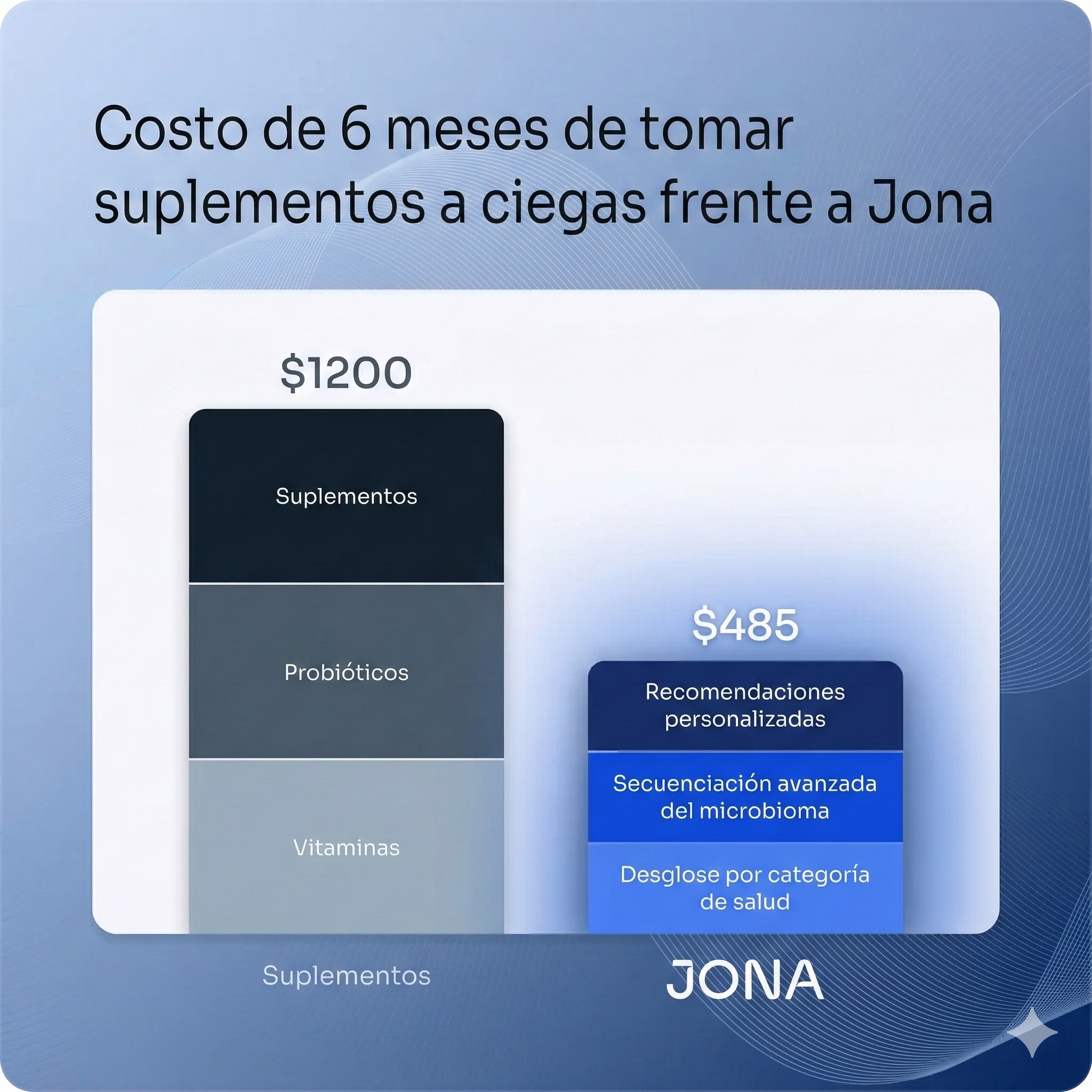 Jona Microbiome Test + AI‑Powered Analysis