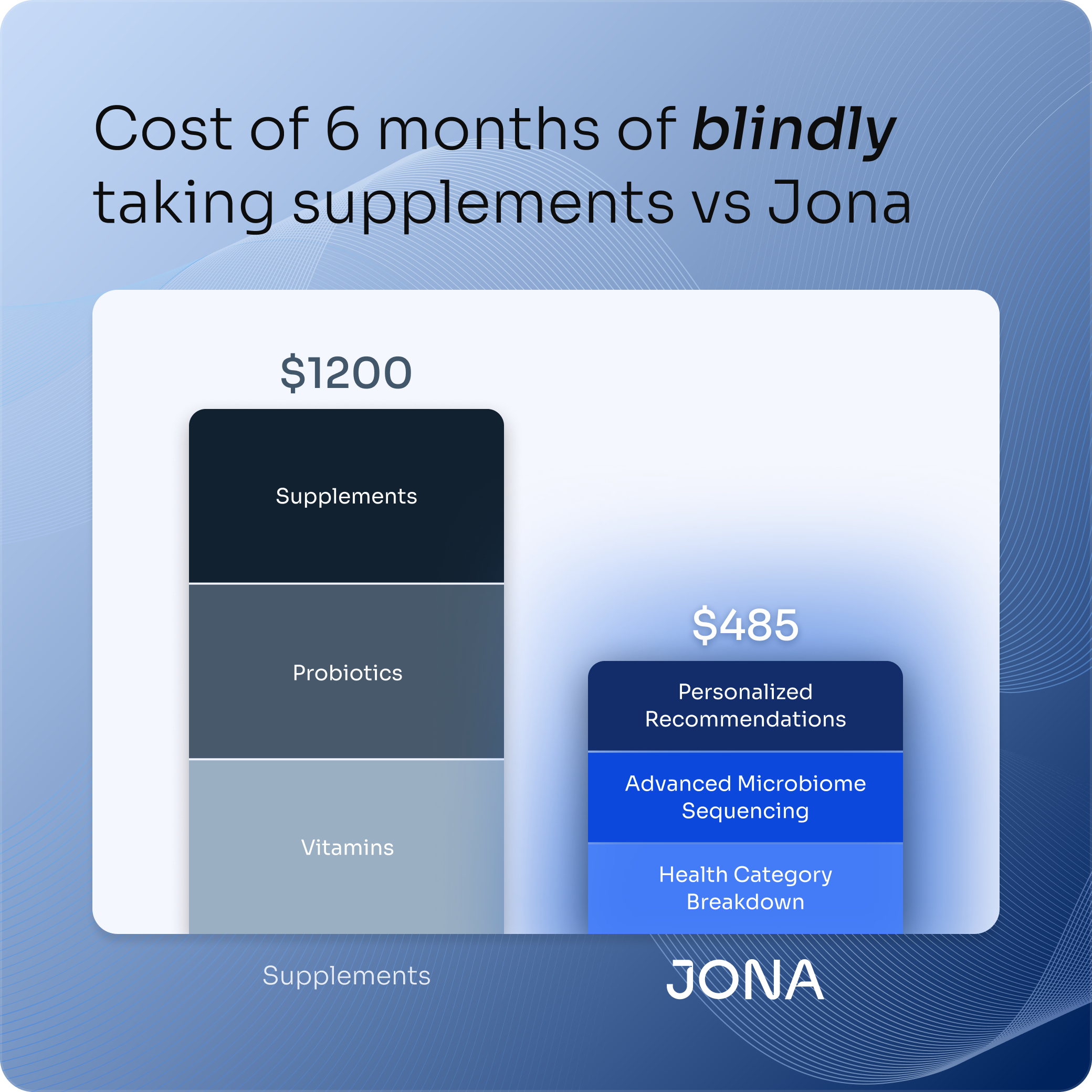 Recomendaciones personalizadas Jona