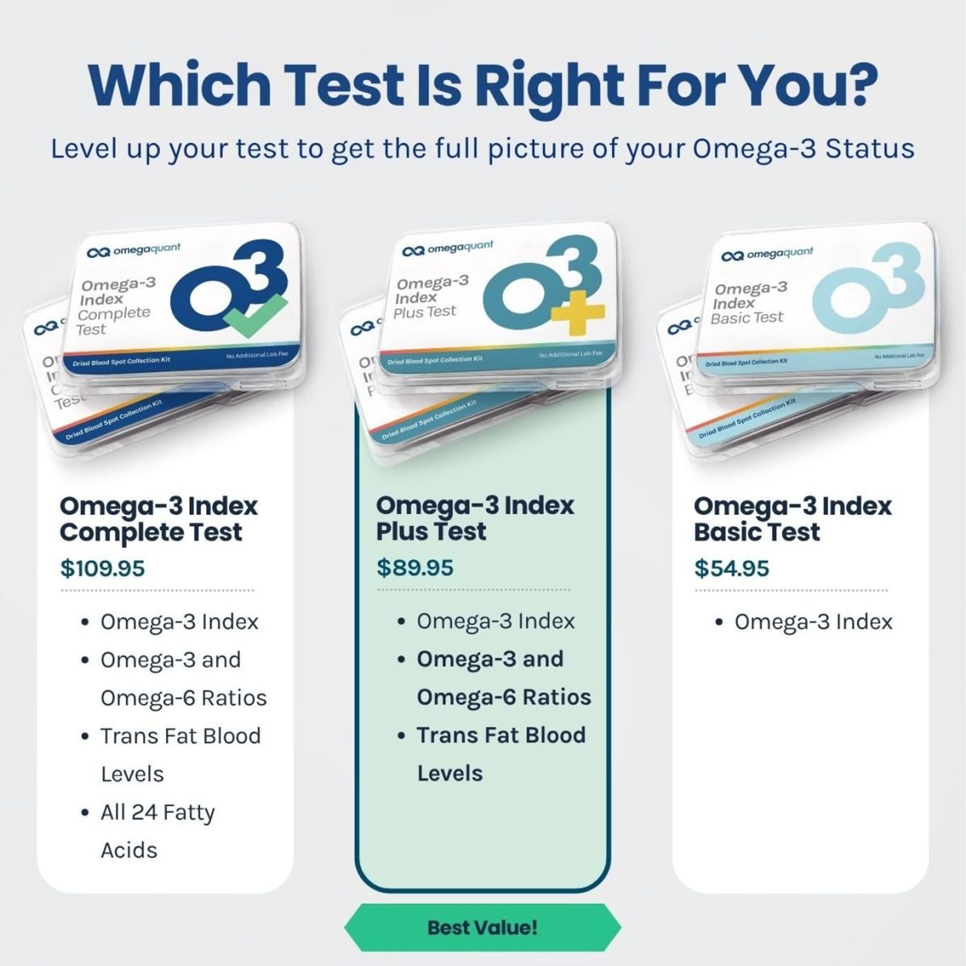 OmegaQuant Omega-3 Index Plus — que mide: Indice Omega-3, grasas trans, relacion AA:EPA