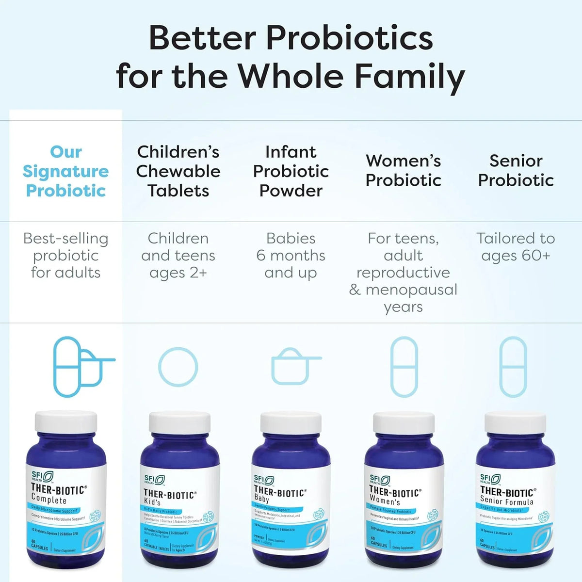SFI Health Ther-Biotic Complete — Probiótico 12 Cepas · 25 mil millones UFC