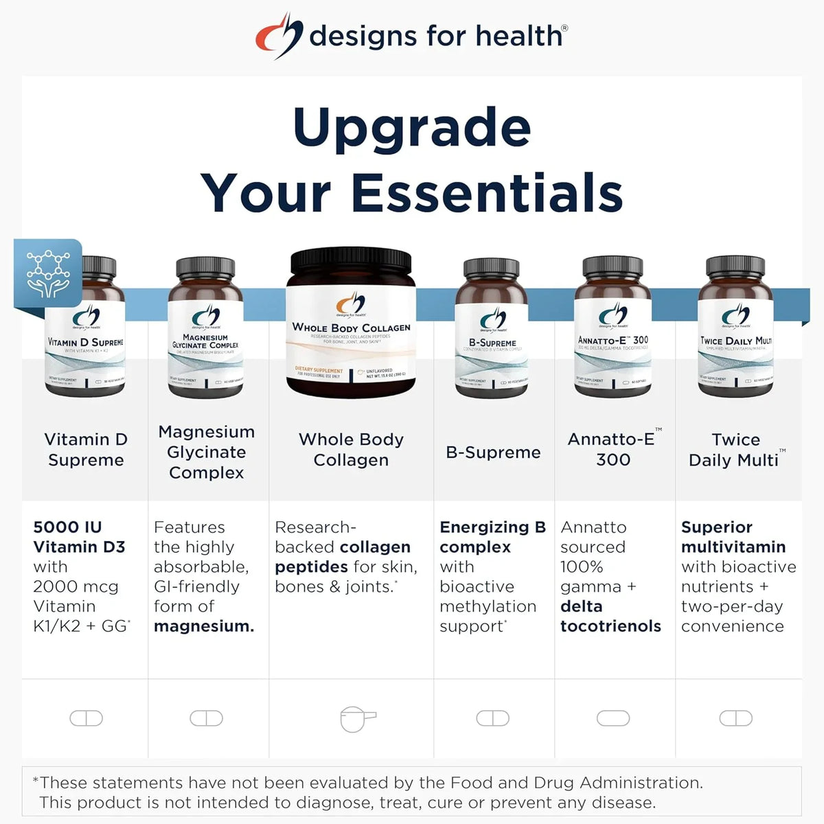 Designs for Health ProbioSpore — Probiótico de Esporas 10 mil millones UFC · Estable sin Refrigeración