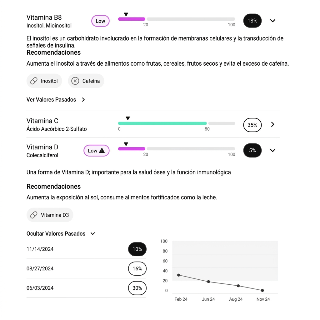 TruDiagnostic TruHealth Test