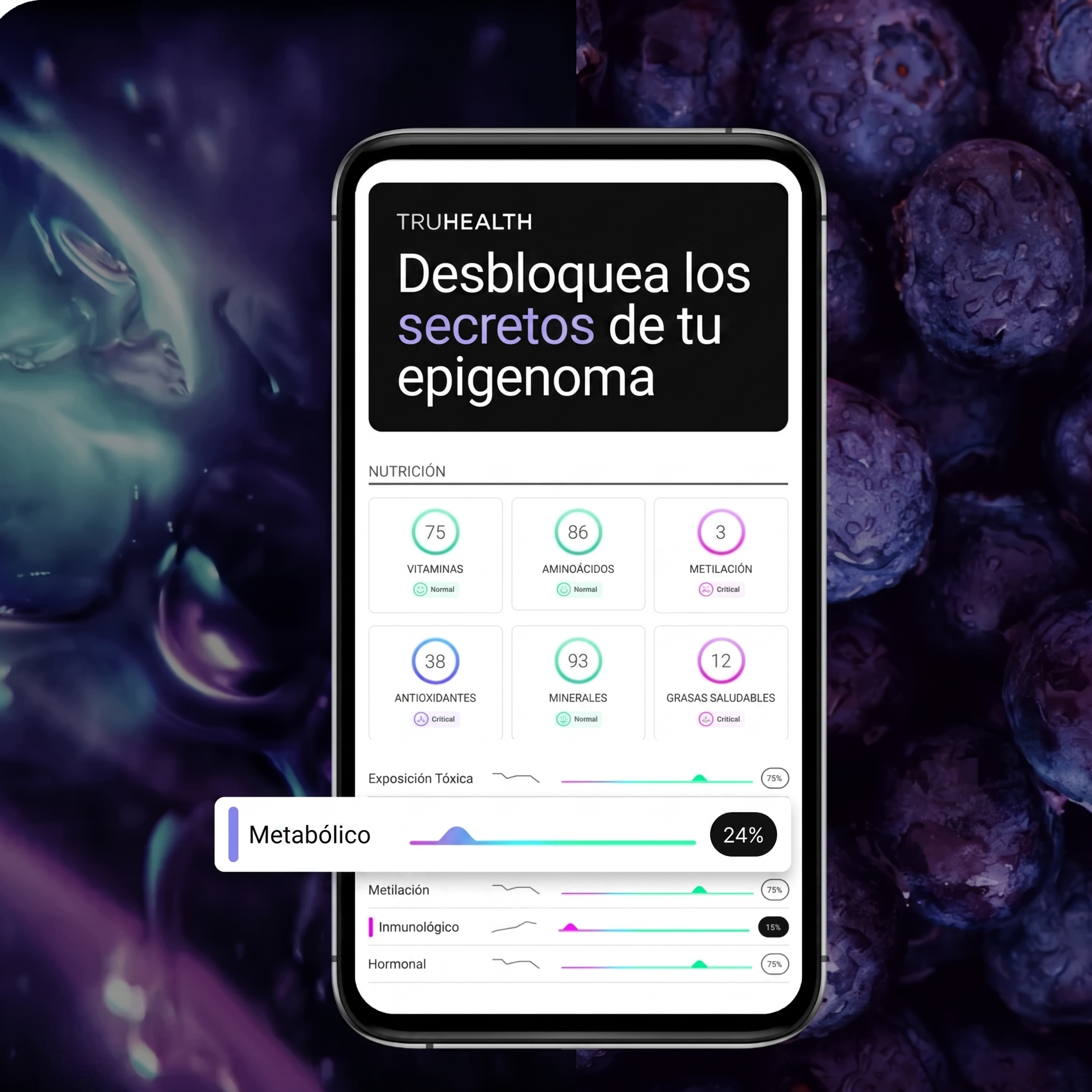 TruDiagnostic TruHealth Test