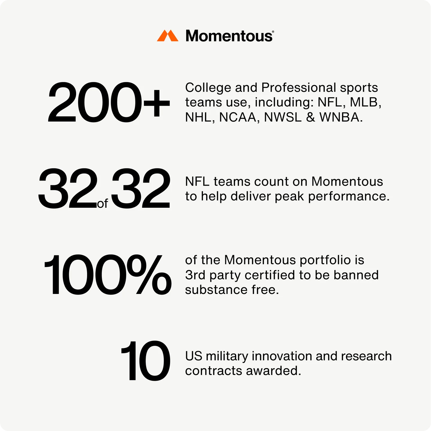 Momentous Plant Protein — Proteína Vegetal · NSF Certified for Sport